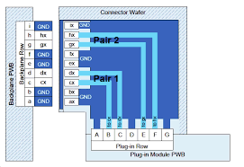 OpenVPX even differential wafer
