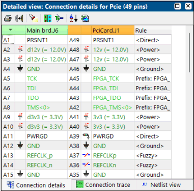 Flip ransformation applied